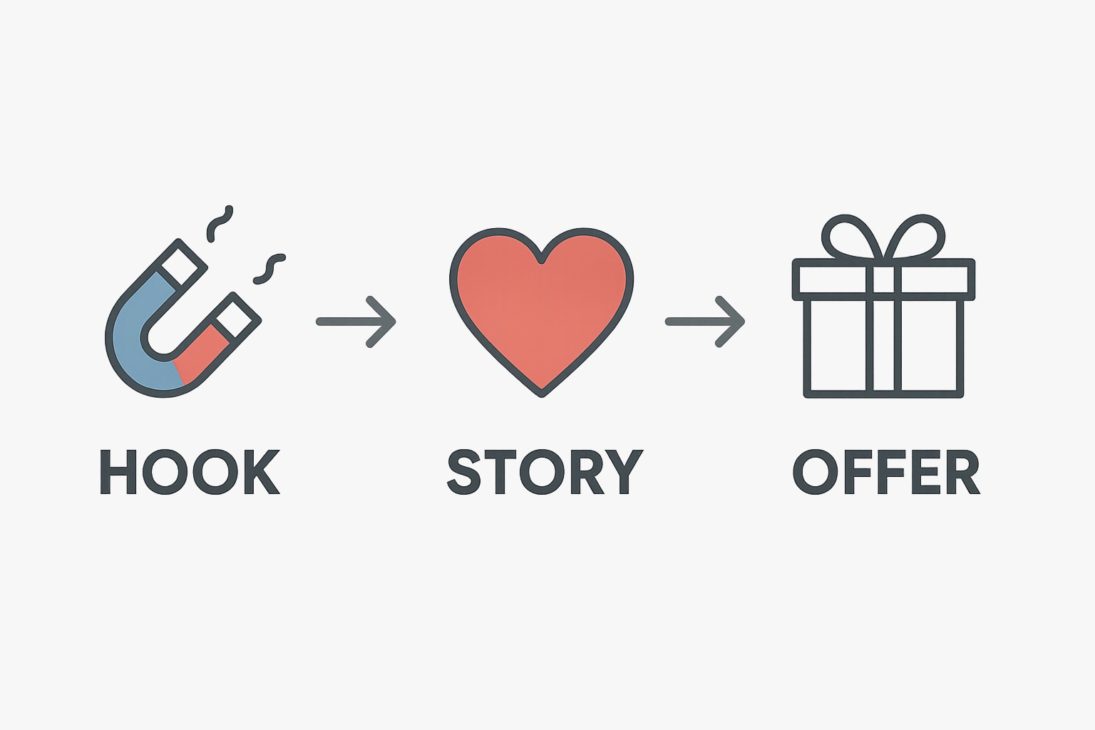 Psychology of Content Marketing